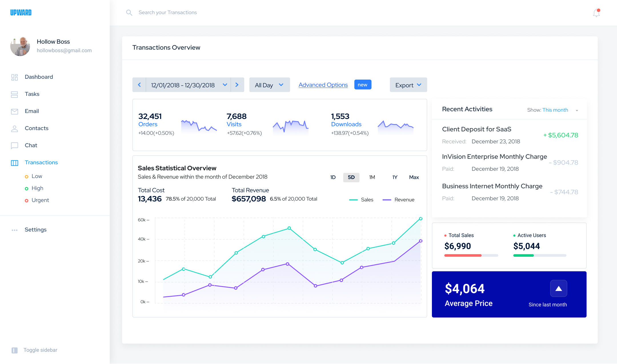 Upward Saas Dashboard